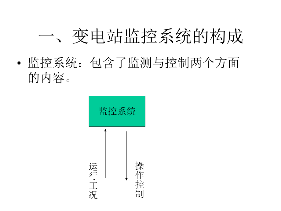 变电站监控系统.ppt_第2页