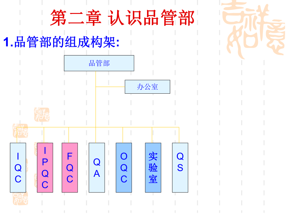 品保QC培训资料.ppt_第3页