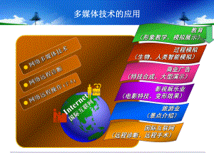 多媒体技术的现状与发展前景.ppt