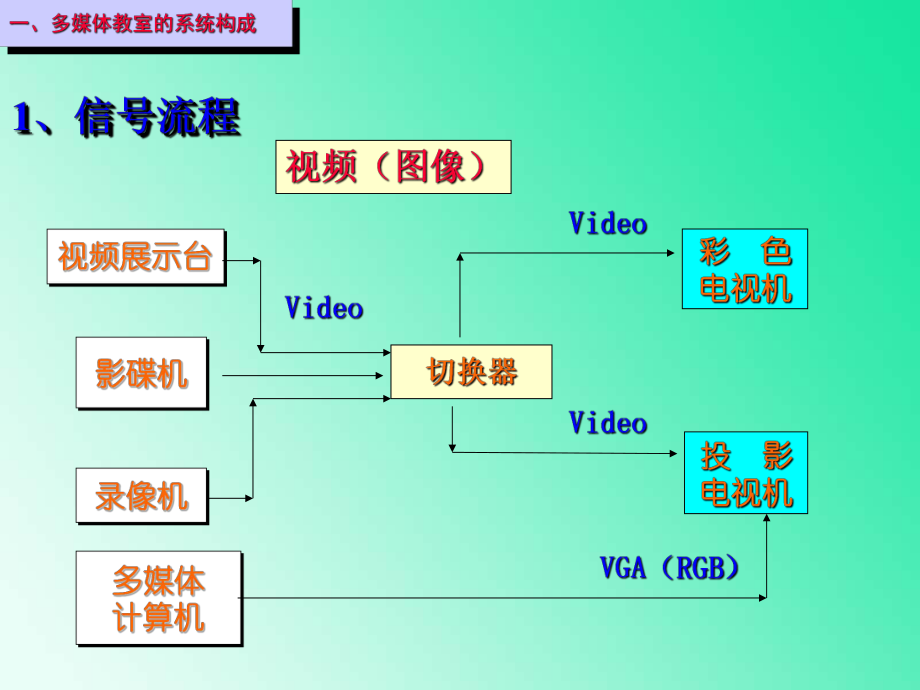 多媒体系统组成.ppt_第2页