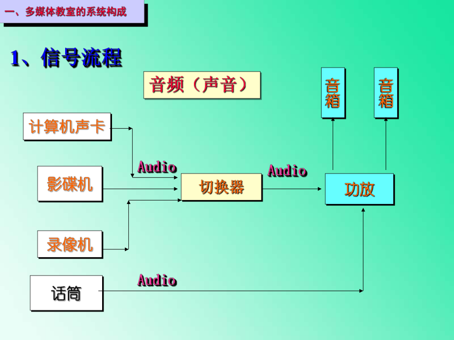 多媒体系统组成.ppt_第3页