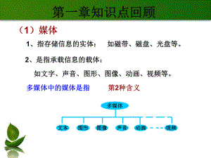 多媒体作品设计.ppt
