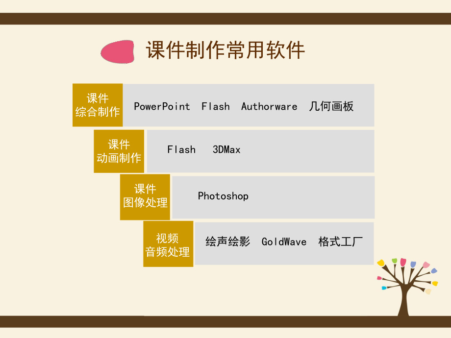 多媒体课件制作讲座.ppt_第3页
