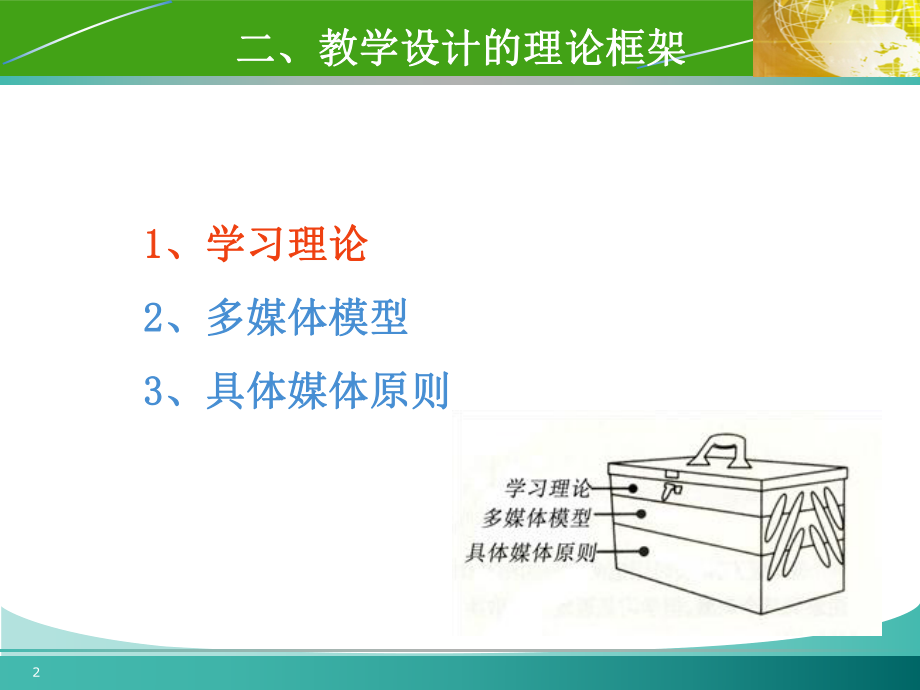 多媒体学习认知.ppt_第2页