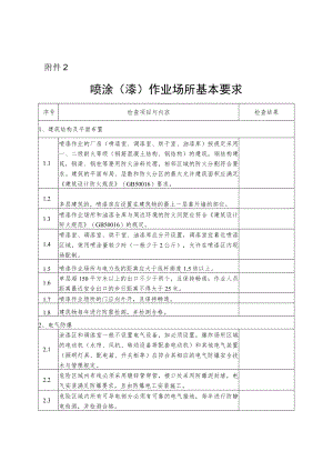 喷涂漆作业场所基本要求.docx