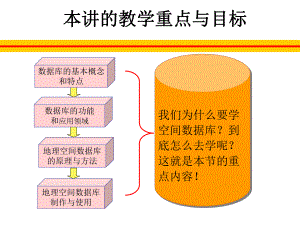 地理空间数据库.ppt