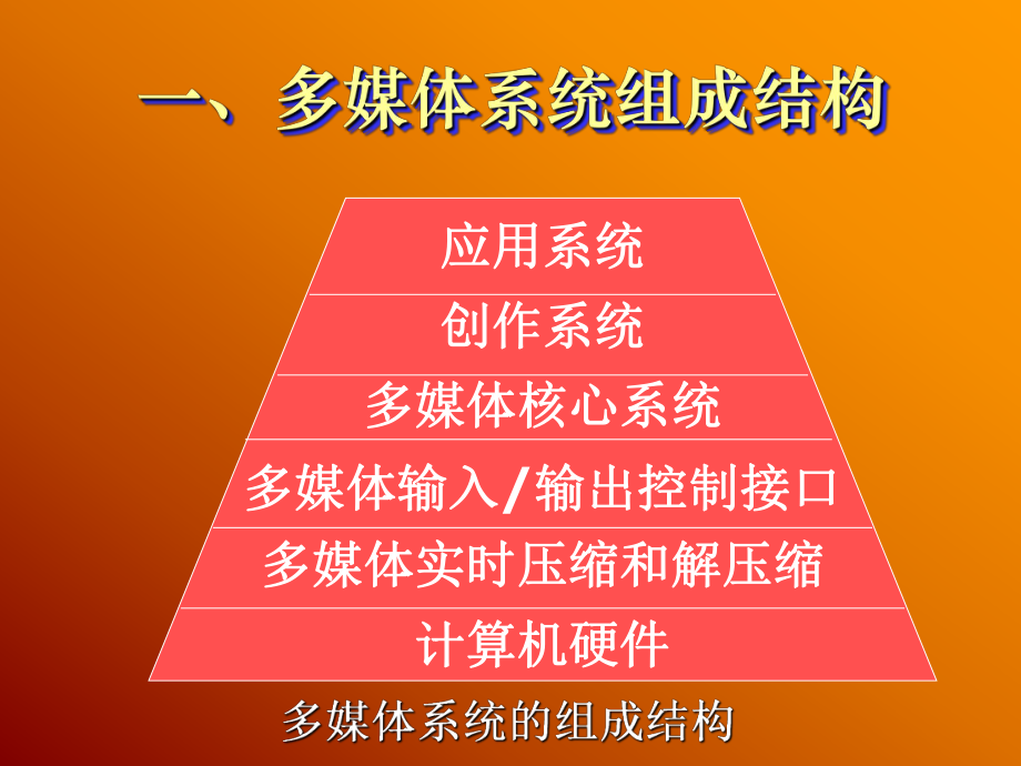 多媒体第二讲多媒体计算机硬件及软件系统.ppt_第2页