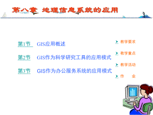 地理信息系统的应用.ppt