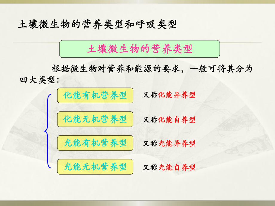 土壤污染的微生物修复.ppt_第3页