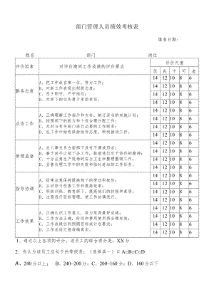 部门管理人员绩效考核表(模板).docx