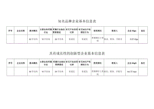 知名品牌企业基本信息表及具有成长性的创新型企业基本信息表.docx
