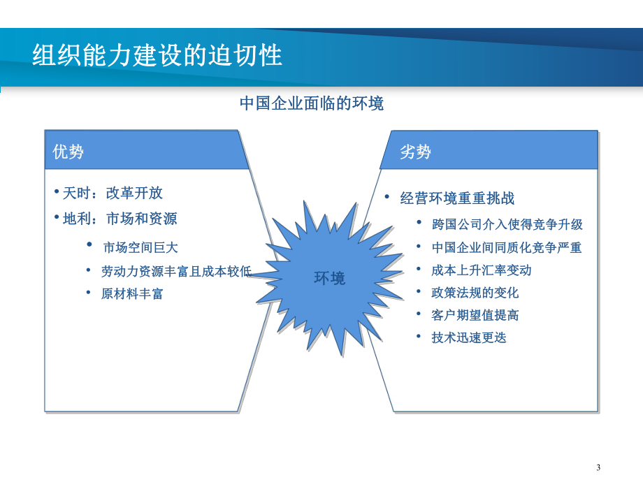 如何提升组织能力.ppt_第3页