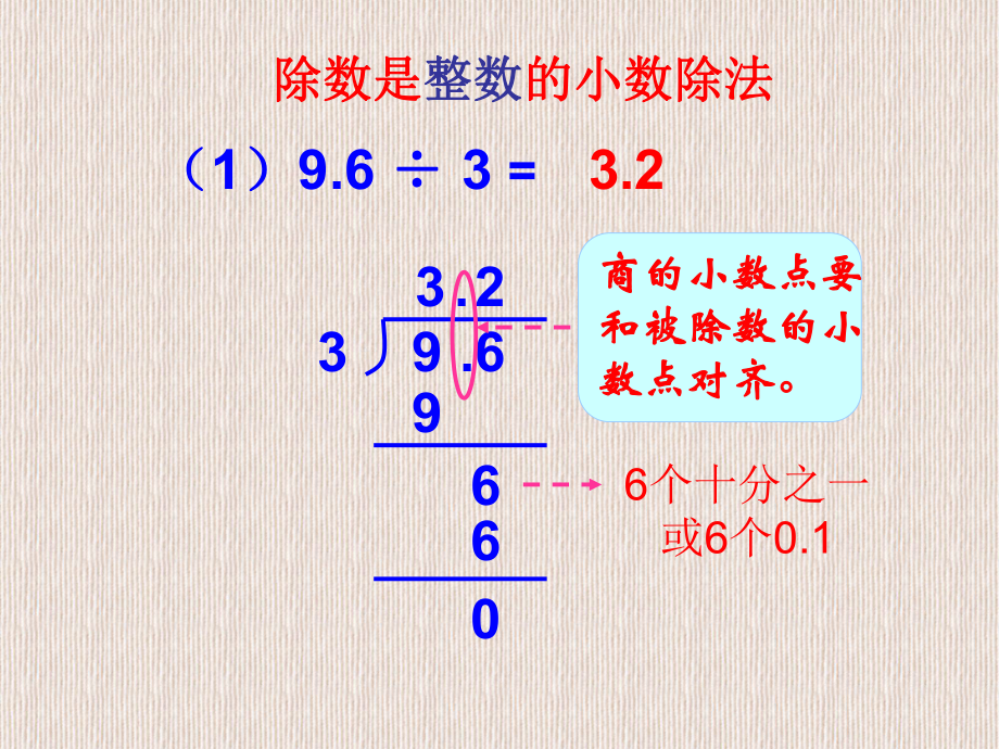 小数除法几种常见类型.ppt_第2页