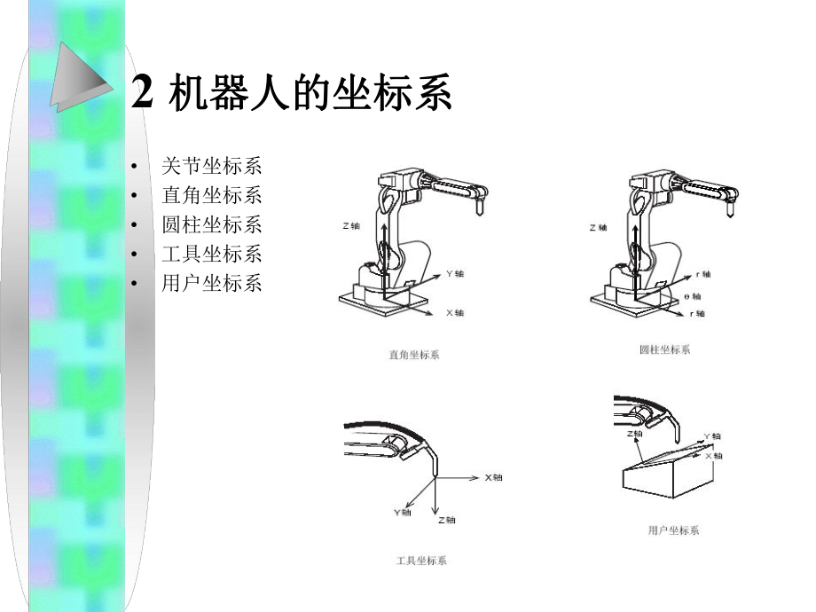 安川机器人培训(二).ppt_第3页