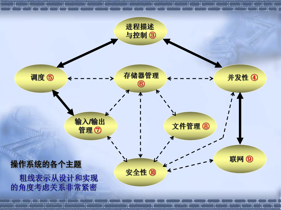 实验8操作系统的安全.ppt_第2页