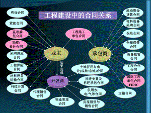 建设工程施工合同管理.ppt