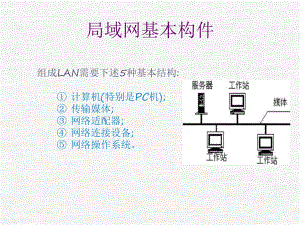局域网常见设备.ppt