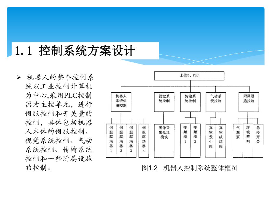 并联机器人(机械手)...ppt_第2页