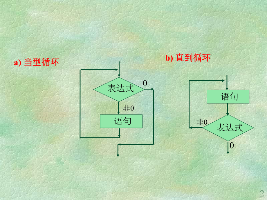 循环结构程序设计.ppt_第2页