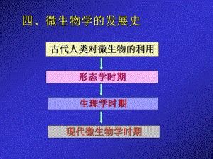 微生物的发展史(材料).ppt