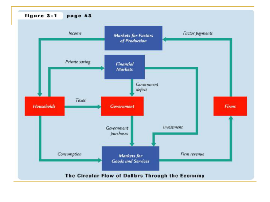 宏观经济学课件(9).ppt_第2页