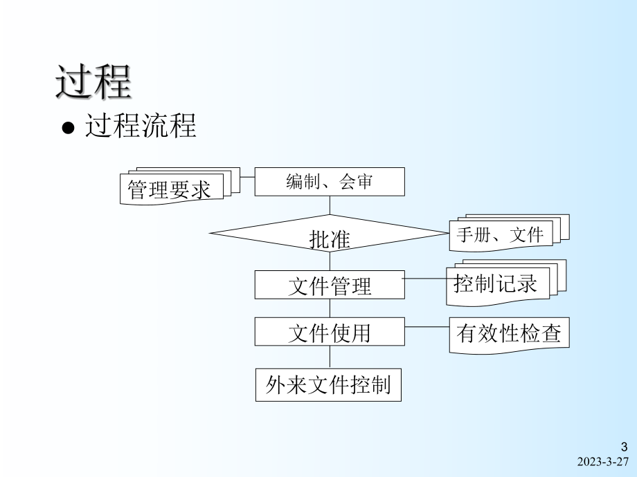 文件控制程序.ppt_第3页