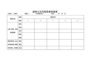 森林火灾风险隐患排查表.docx