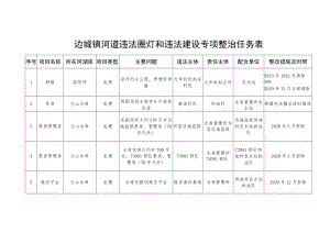 边城镇河道违法圈圩和违法建设专项整治任务表.docx