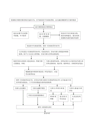 德化县统计局行政处罚运行流程图.docx