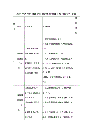 农村生活污水治理设施运行 维护管理工作自查评分表表.docx