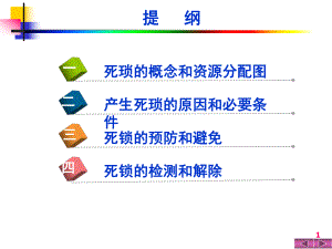 操作系统死锁.ppt