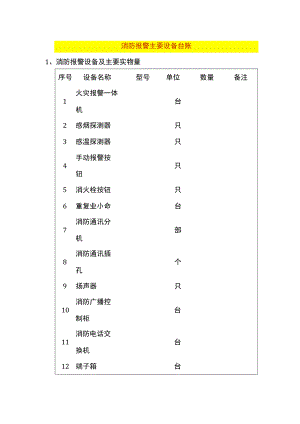 消防报警主要设备台账.docx