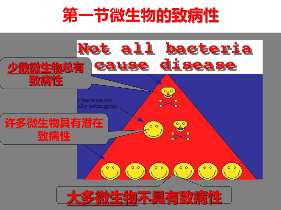 微生物的致病性.ppt_第1页