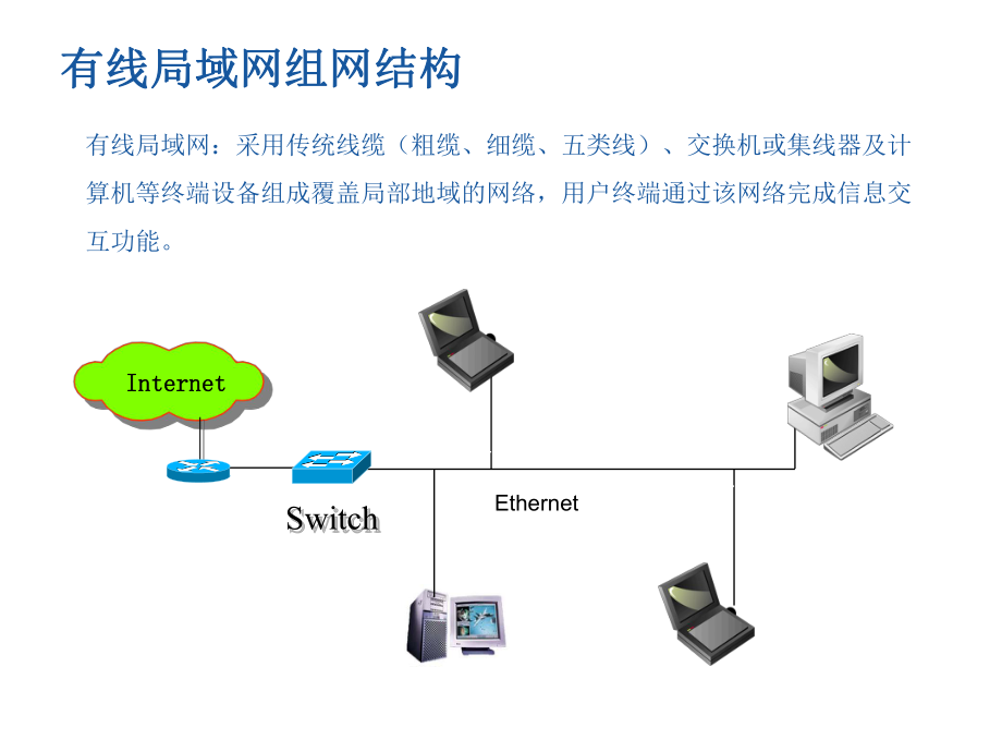 无线局域网技术基础.ppt_第3页