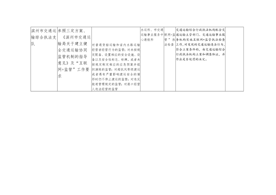 交通运输主管部门业务管理机构与事业单位相关业务职责细化清单.docx_第2页