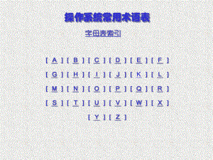操作系统术语.ppt