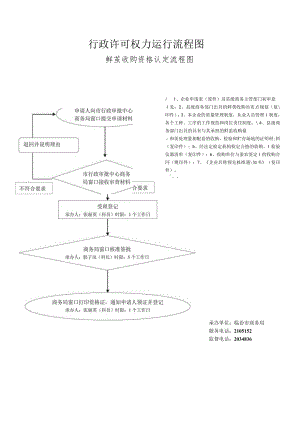 行政许可权力运行流程图.docx