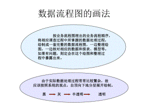 数据流程图的画法.ppt
