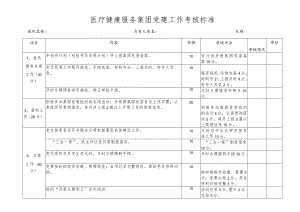 医疗健康服务集团（医共体）绩效考核标准.docx