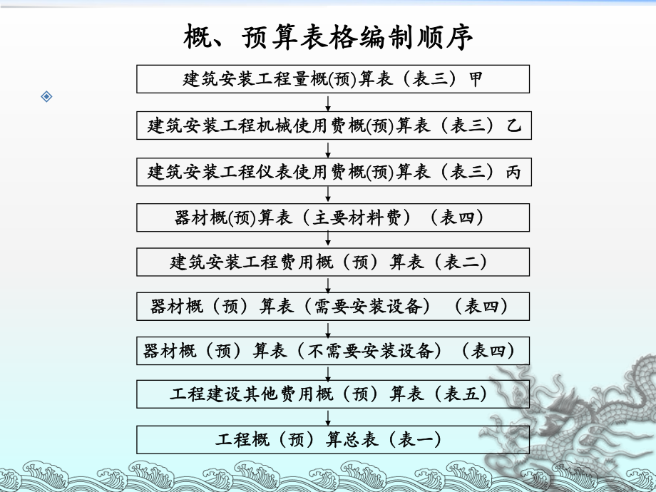 案例分析通信线路.ppt_第2页
