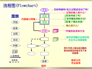 流程图编制方法.ppt