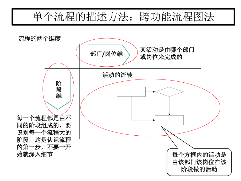 流程图文件制作.ppt_第2页