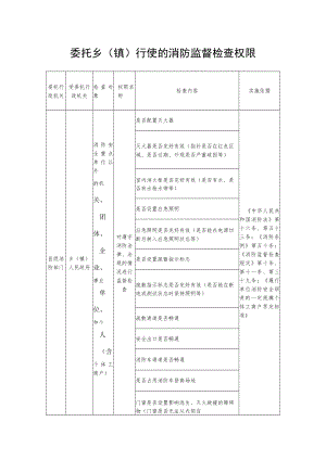 委托乡（镇）行使的消防监督检查权限.docx