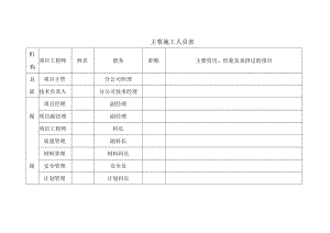 主要施工人员表.docx