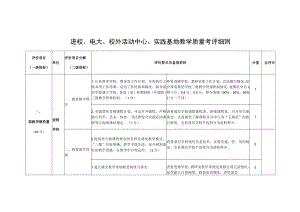 进校、电大、校外活动中心、实践基地教学质量考评细则.docx