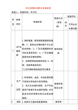 防火防爆及消防安全检查表.docx