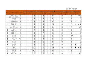 办公用品库存表(自动计算).docx