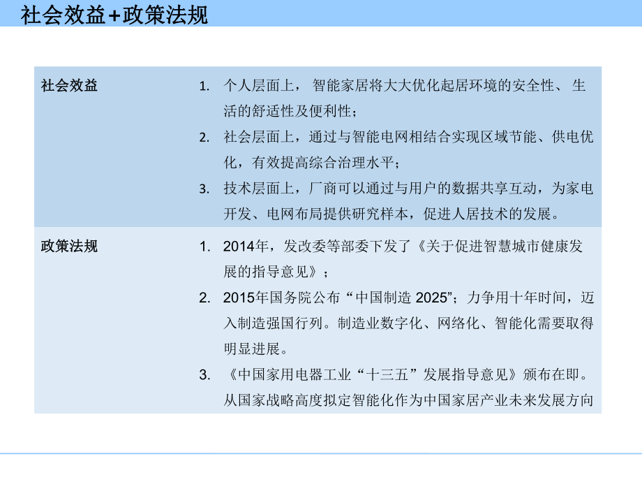 智能家居安防市场行业研究报告.ppt_第3页