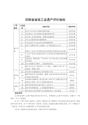 河南省省级工业遗产评价指标、申请表.docx