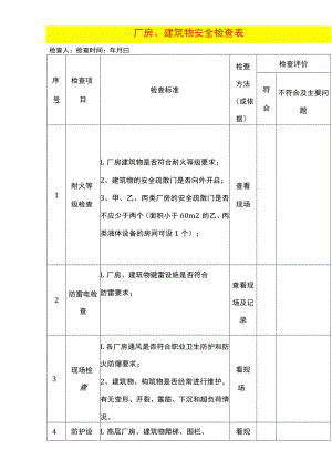 厂房、建筑物安全检查表.docx